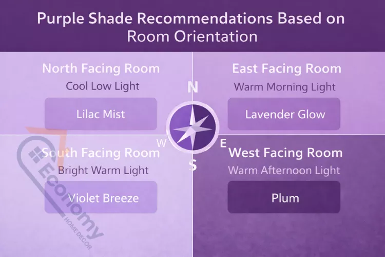 Guide to selecting purple bedroom shades based on natural light direction and room characteristics